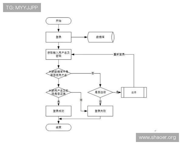 壹号app注册流程图文教程，帮助用户快速理解注册步骤和注意事项